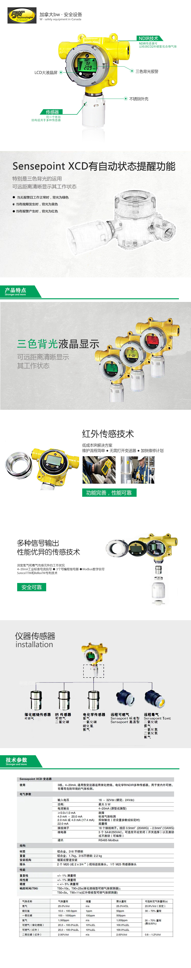 XCD固定式氣體探測器.jpg XCD固定式氣體探測器.jpg